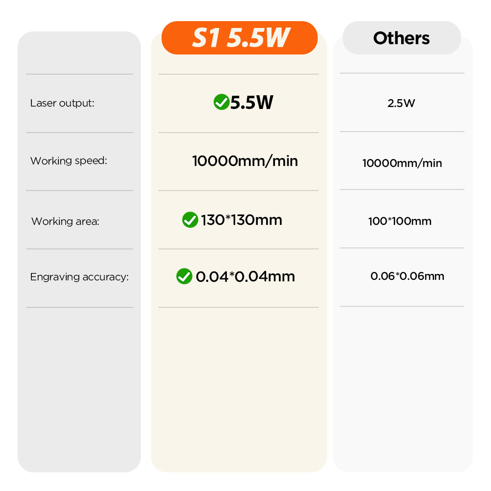 5.5W Mini Laser Engraving Cutt - Mini Laser Engraver Cnc Router review and price